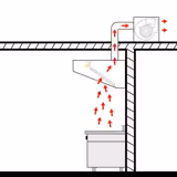 Hotte murale – 1400 mm – avec filtre et éclairage