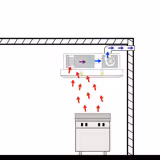 Commercial Plasma Extraction Canopy - 1600mm - Ducted/Recirculating - up to 80% Odour Reduction - Touch Control Panel - LED Lighting
