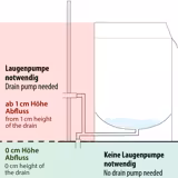 Pohármosogatógép - Kézi - 5,00 kW - mosogatószer-adagoló; öblítőszer-adagoló; leeresztőszivattyú