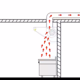 Plasma afzuigkap - 1200mm - 96% luchtzuivering (recirculatie) - met snelheidsregelaar, motor - inclusief plasmafilter, lamellenfilters en LED-verlichting